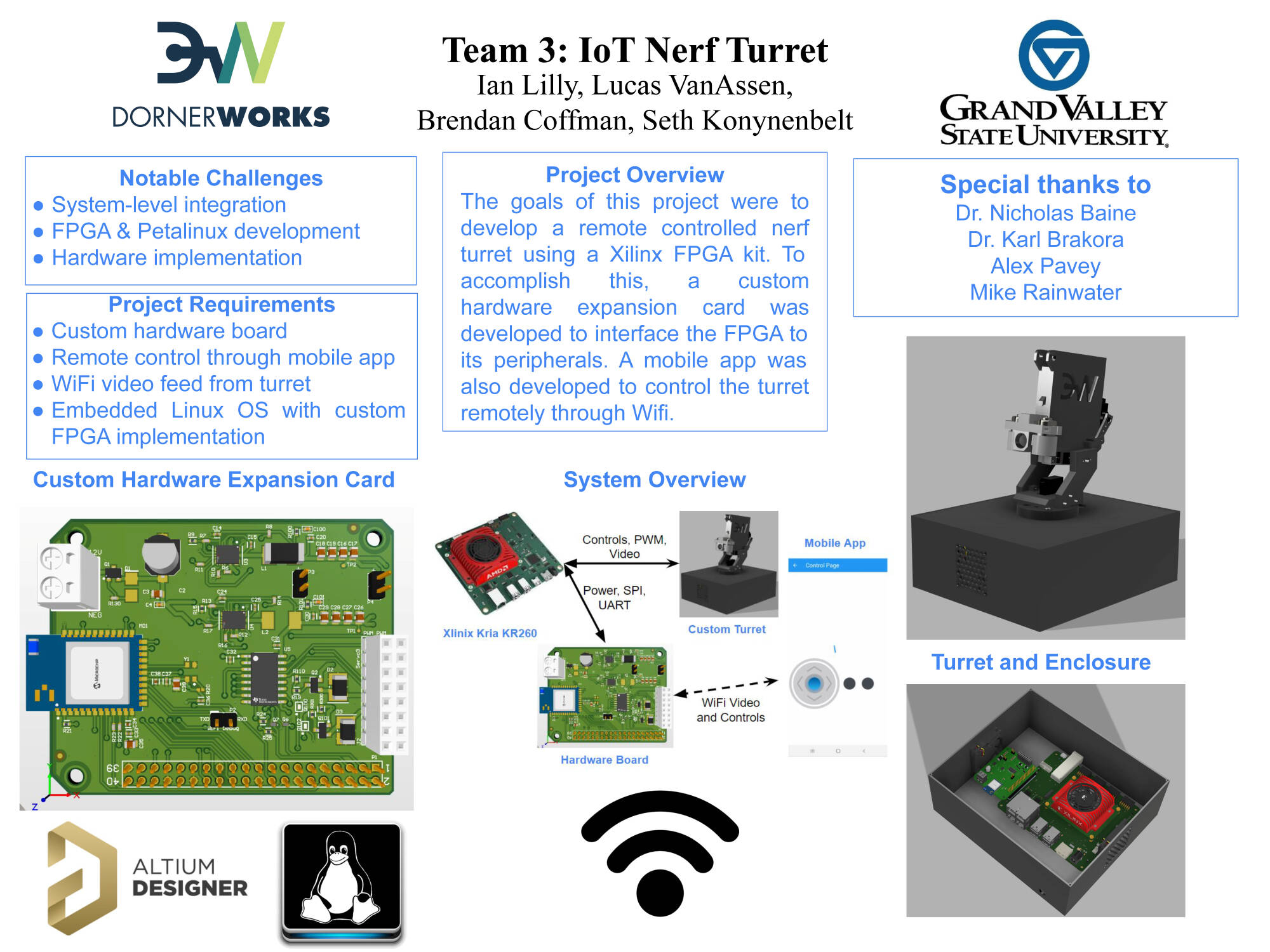 Team 3 poster (click for PDF)